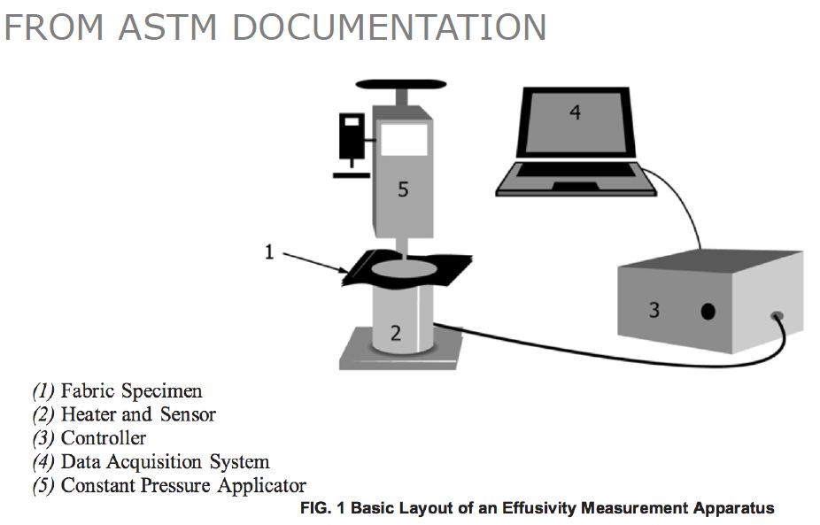 Material / End use